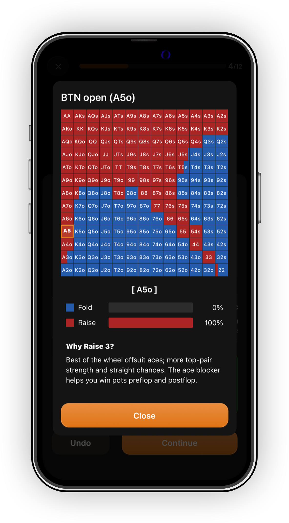 PlusEV range view: the button opening range with A5o selected, its raise and fold frequencies, and why it is a raise