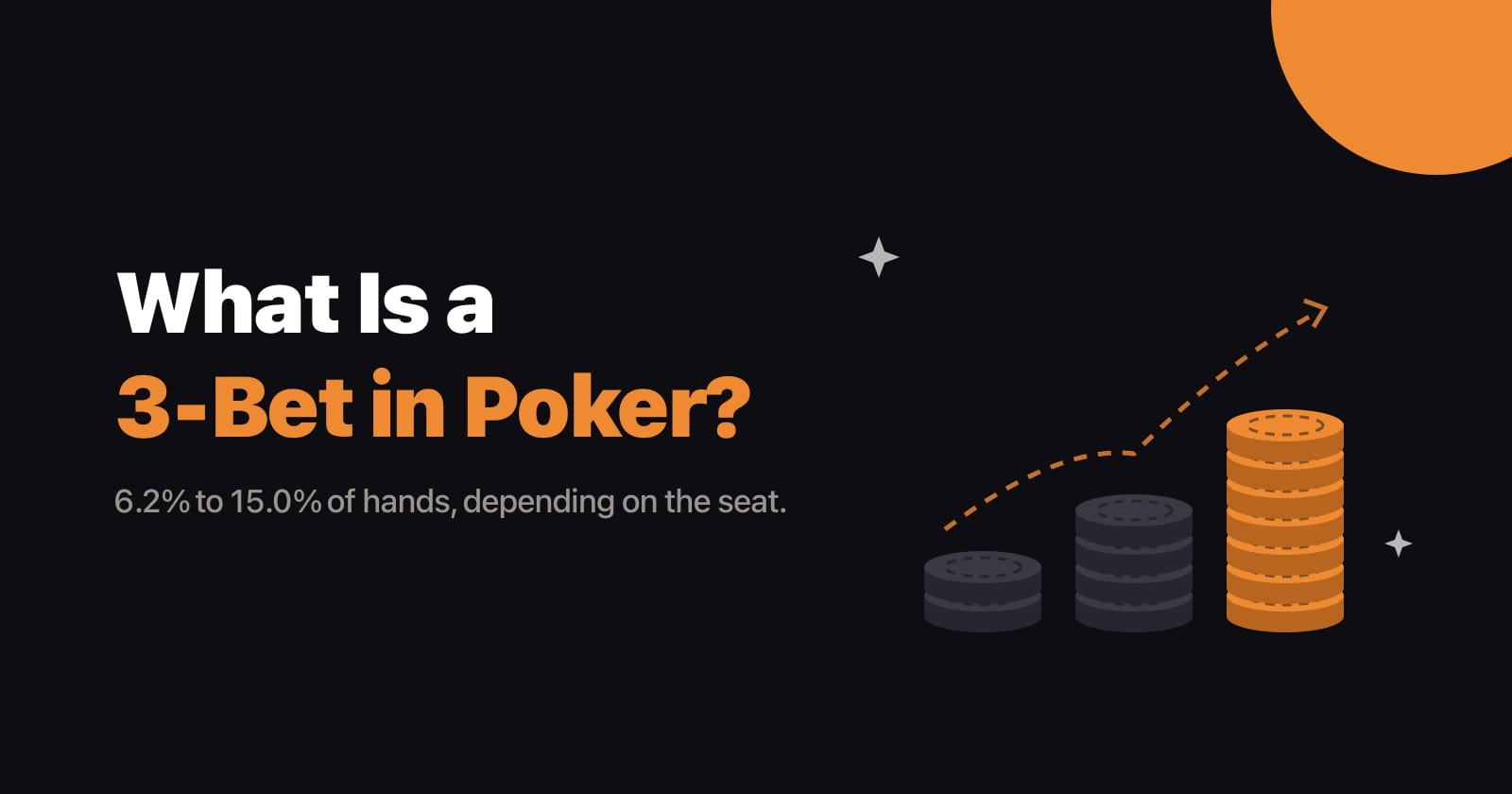 3-bet in poker: article title beside three rising chip stacks, the tallest in orange, under a dashed arrow.