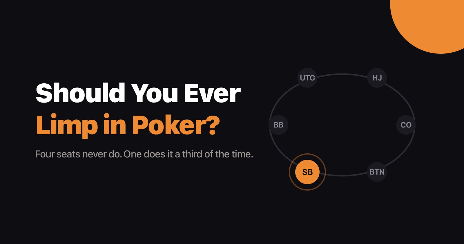 Limping in poker: article title beside six seats in a ring, five raising and one with a flat chip.