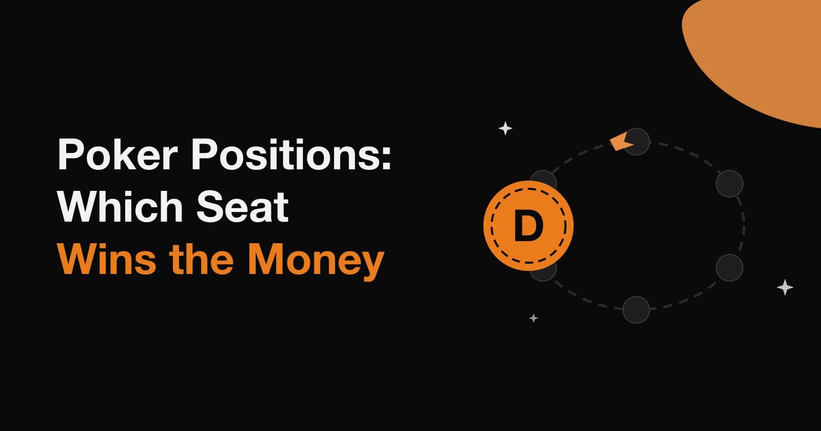 Article title beside a dealer button orbiting the six seats of a poker table.