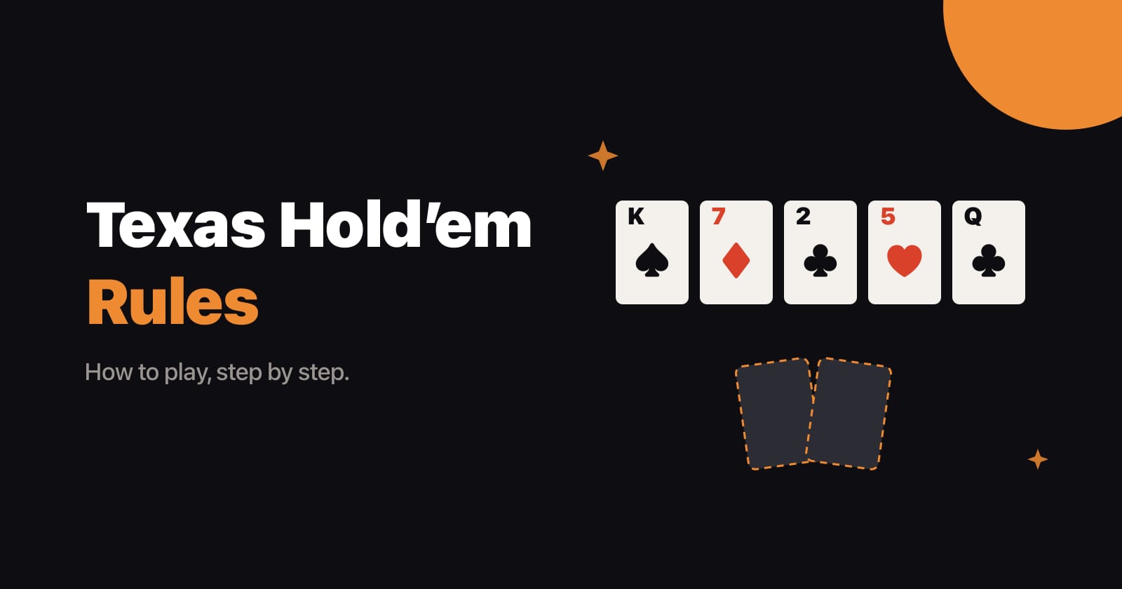 Texas Hold'em rules: article title beside five face-up community cards above two face-down hole cards.