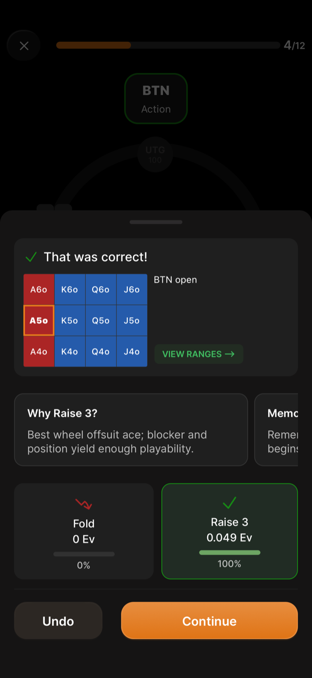 The feedback panel: the result, a slice of the range grid with your hand outlined, a
short explanation, and every action with its EV and
frequency