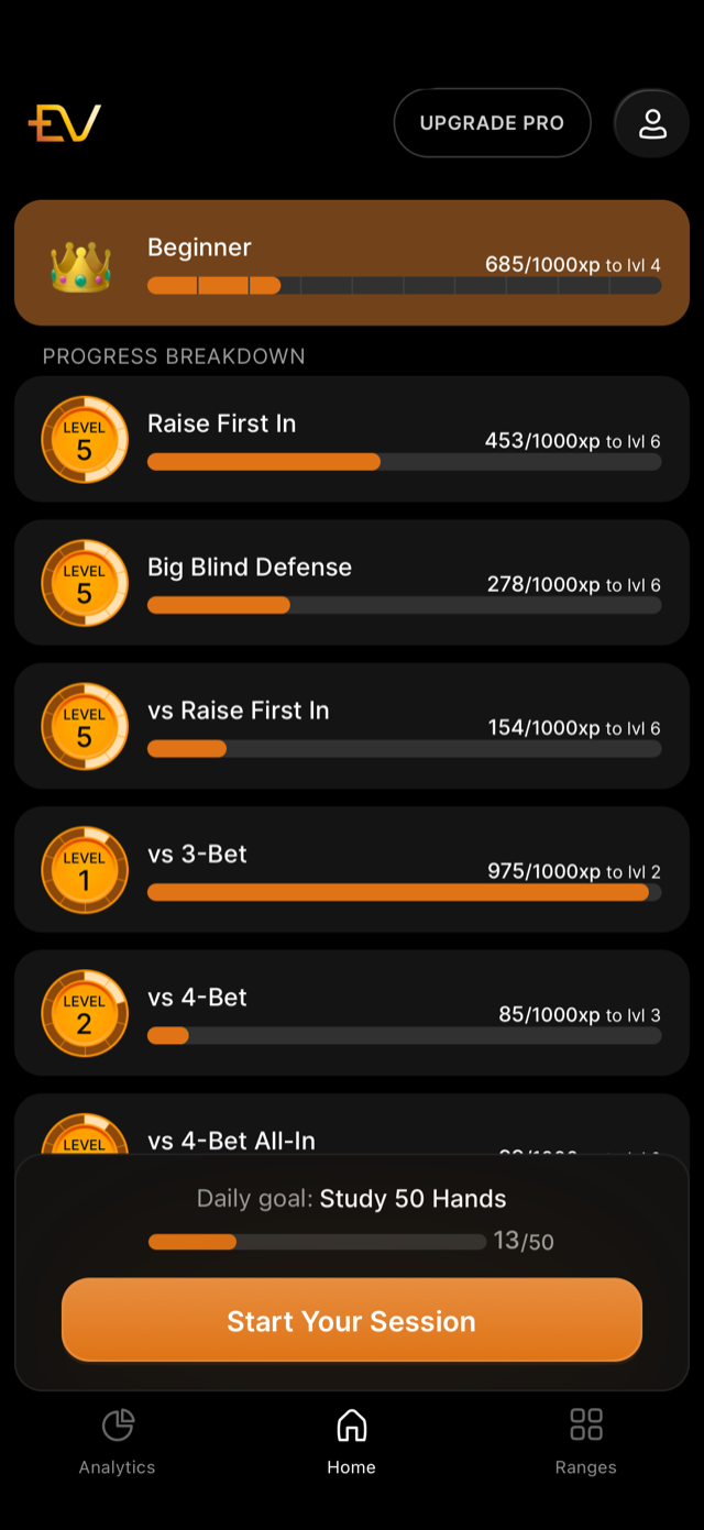 The Home tab: the rank card on top, then a level and XP bar for each of the nine
categories
