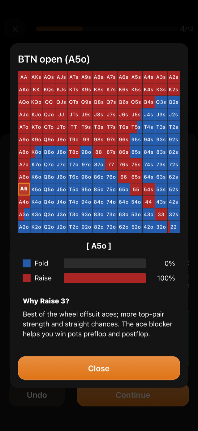 The range grid for a button open, with A5o selected, its action split shown as
percentage bars, and a written reason
underneath